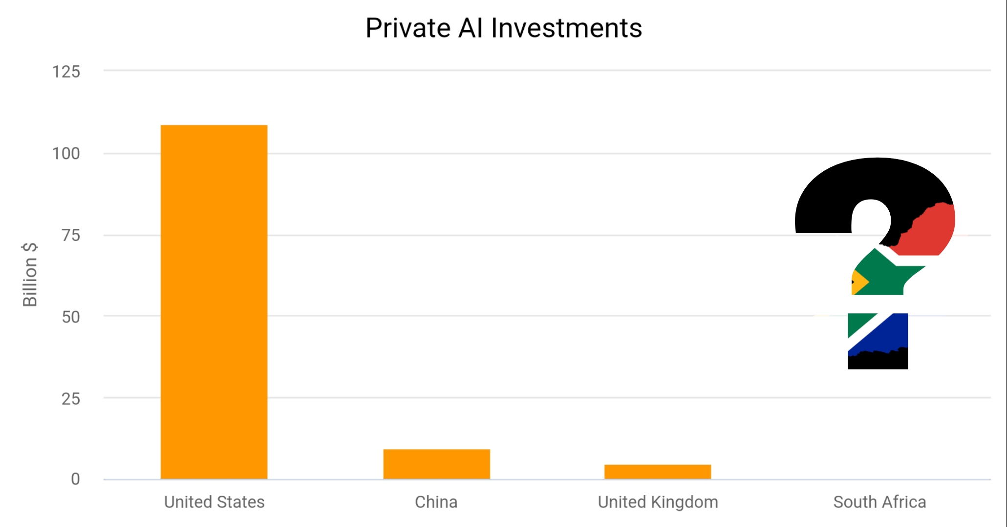 South Africa’s AI Utilization in a Global Context
