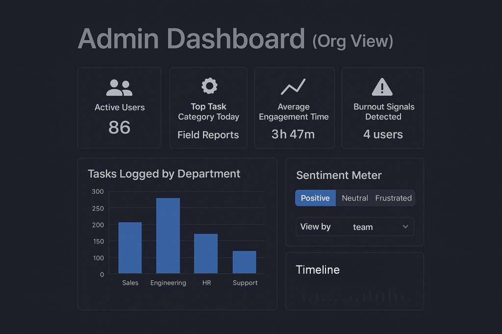 FS-Direct user interface: Admin Dashboard (Org View)